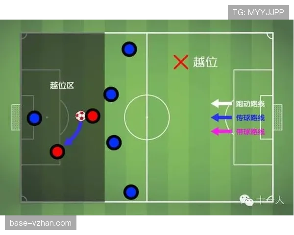 五人制足球规则说明：比赛中不设越位判罚